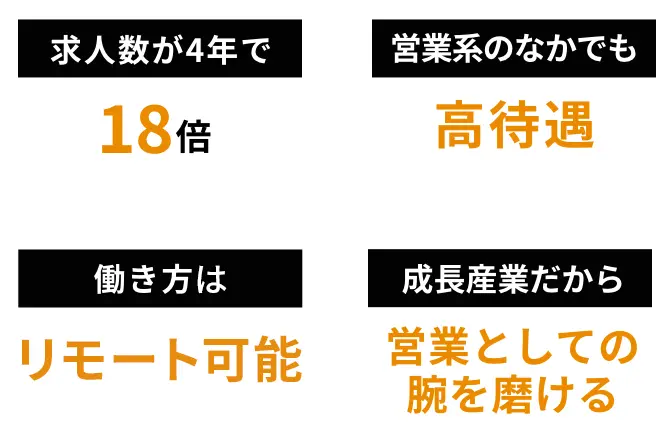 SaaS／ITベンチャーなら、ステップアップ転職が可能です！