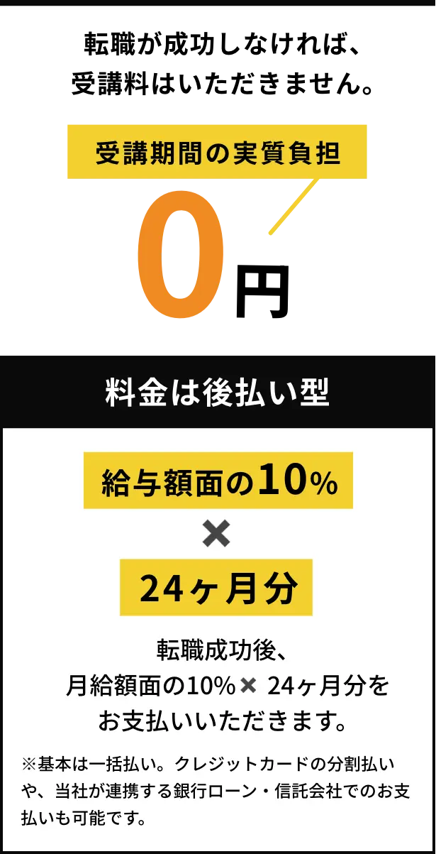 転職が成功しなければ、受講料はいただきません。