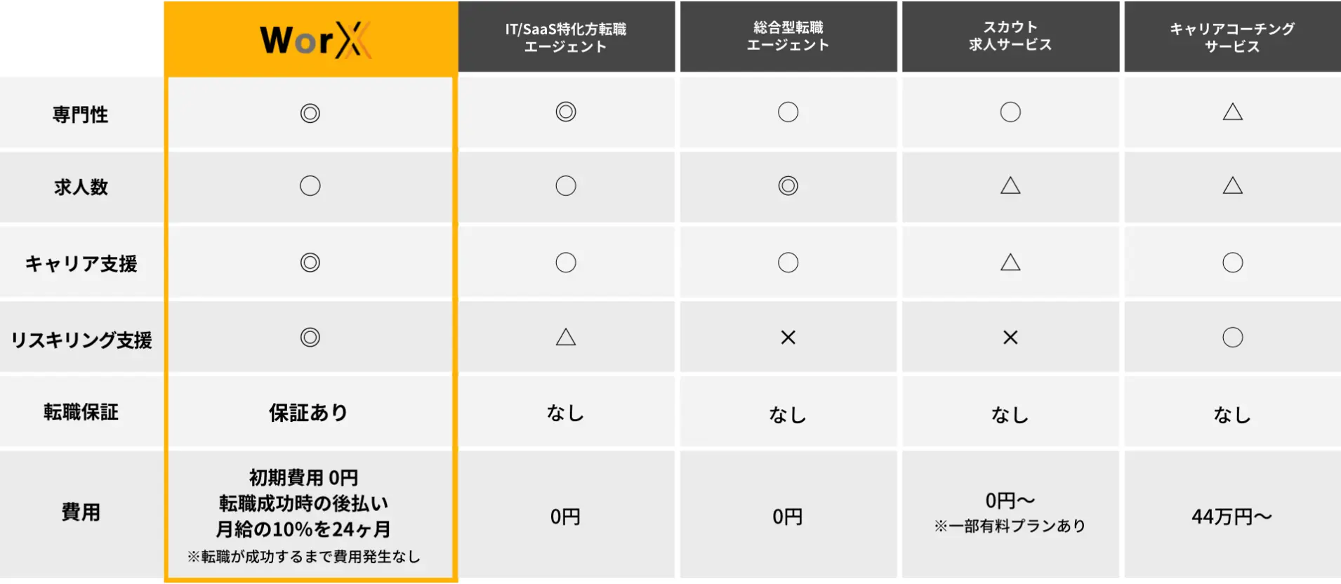 他サービスとの違い